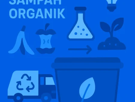 Inovasi dalam Pengolahan Sampah Organik